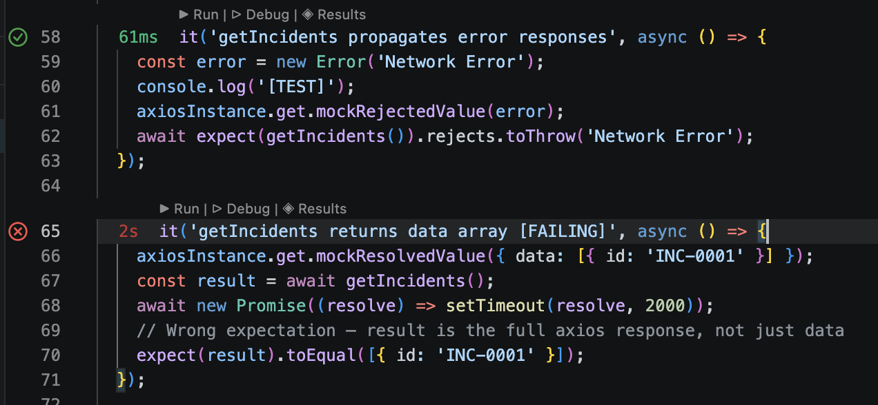 VS Code editor with green pass and red fail icons in the gutter, inline test durations and Run / Debug / Results buttons above each test